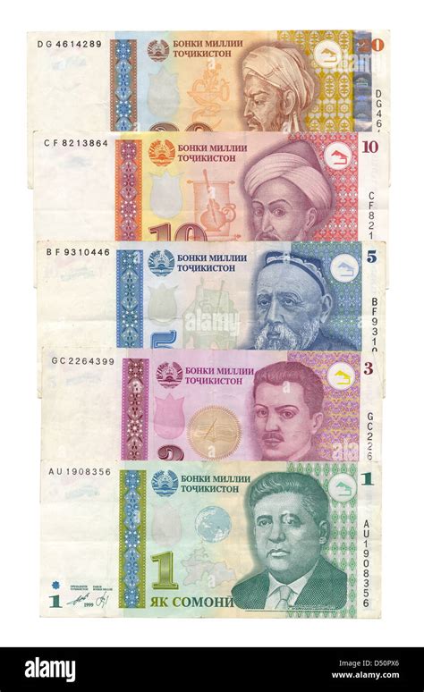 currency of tajikistan
